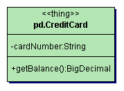 CreditCard class