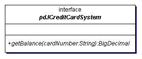 ICreditCardSystem